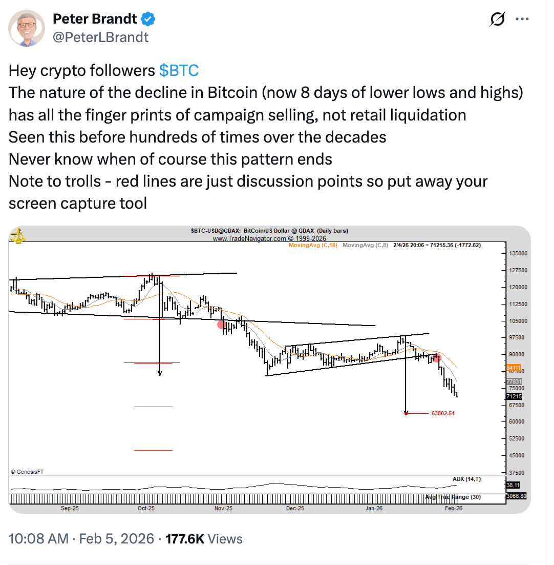 El precio de Bitcoin podría caer por debajo de los 64,000 dólares El precio de Bitcoin podría caer por debajo de los 64,000 dólares