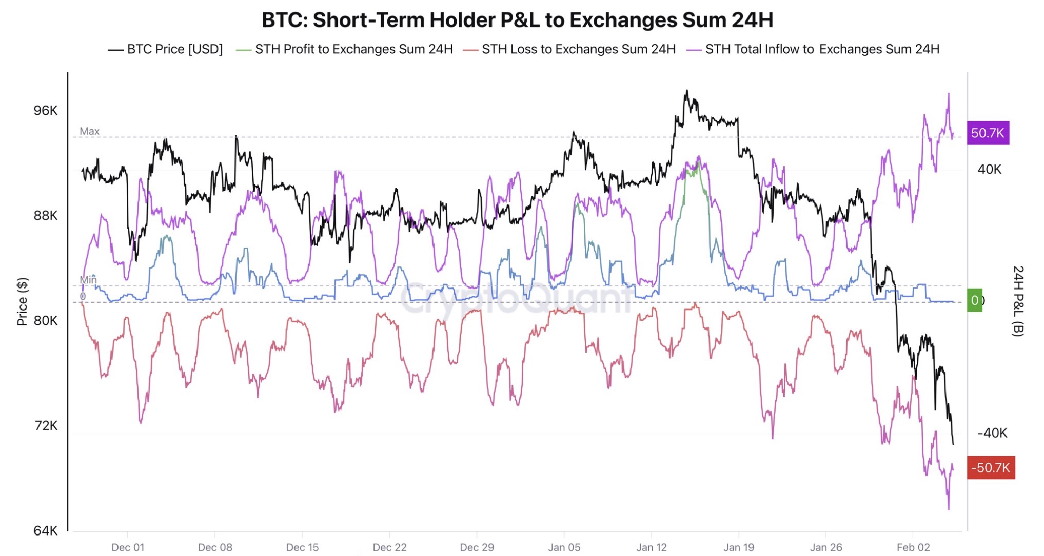 Tres señales que el precio de Bitcoin podría estar cerca de la "capitulación total" Cryptocurrencies, Bitcoin Price, Markets, Price Analysis, Market Analysis