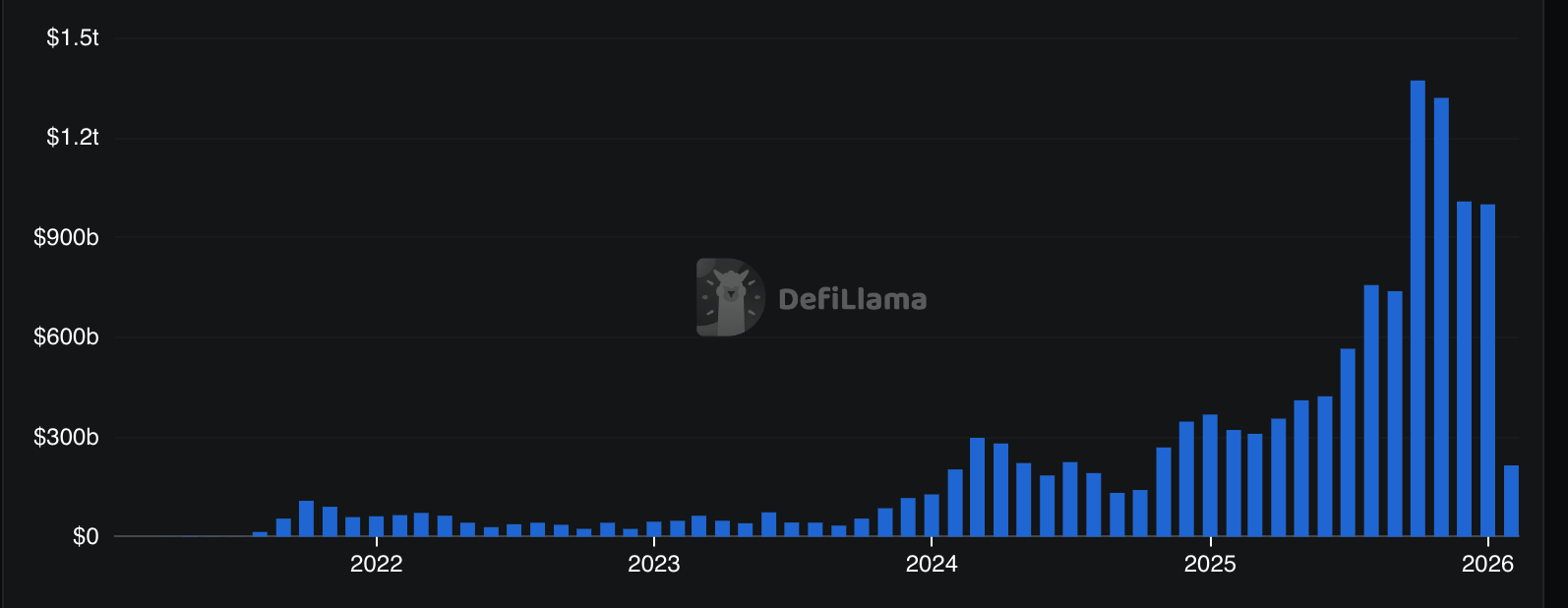 Testnet de la blockchain de capa 1 de Aster ya está activa y el lanzamiento de la mainnet se espera para el primer trimestre Descentralización, DEX