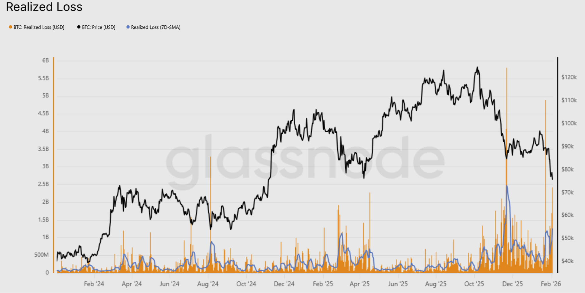 Tres señales que el precio de Bitcoin podría estar cerca de la "capitulación total" Tres señales que el precio de Bitcoin podría estar cerca de la "capitulación total"