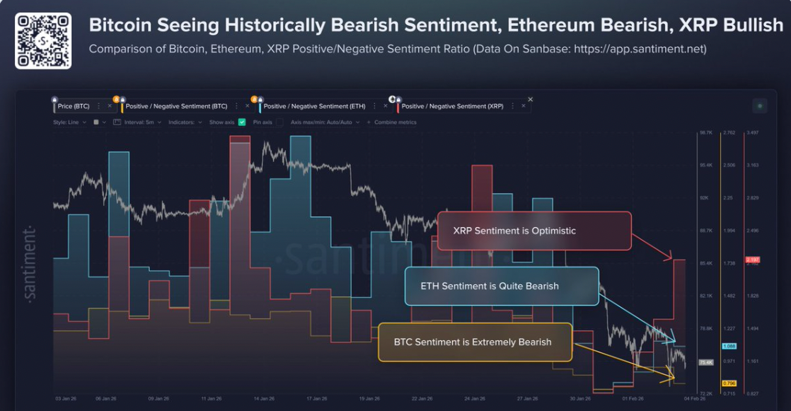 Tres señales que el precio de Bitcoin podría estar cerca de la "capitulación total" Tres señales que el precio de Bitcoin podría estar cerca de la "capitulación total"