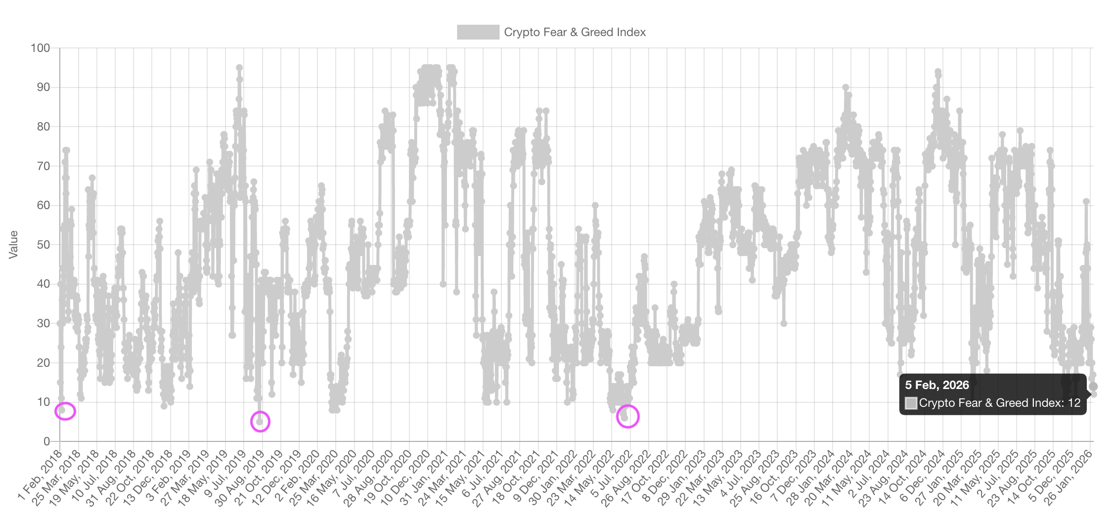 Tres señales que el precio de Bitcoin podría estar cerca de la "capitulación total" Cryptocurrencies, Bitcoin Price, Markets, Price Analysis, Market Analysis