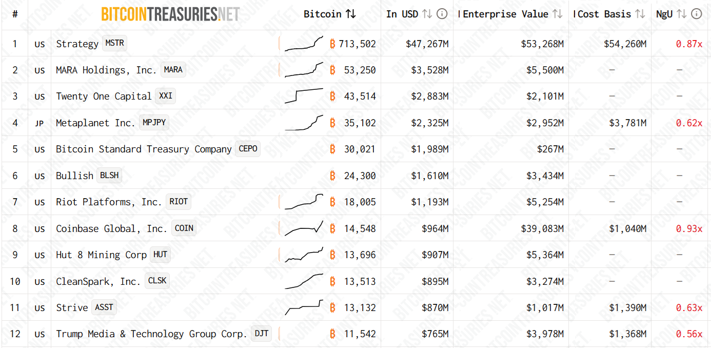 ¿Rebotará Bitcoin a 90.000 dólares en marzo? Esto es lo que dicen las opciones de BTC ¿Rebotará Bitcoin a 90.000 dólares en marzo? Esto es lo que dicen las opciones de BTC