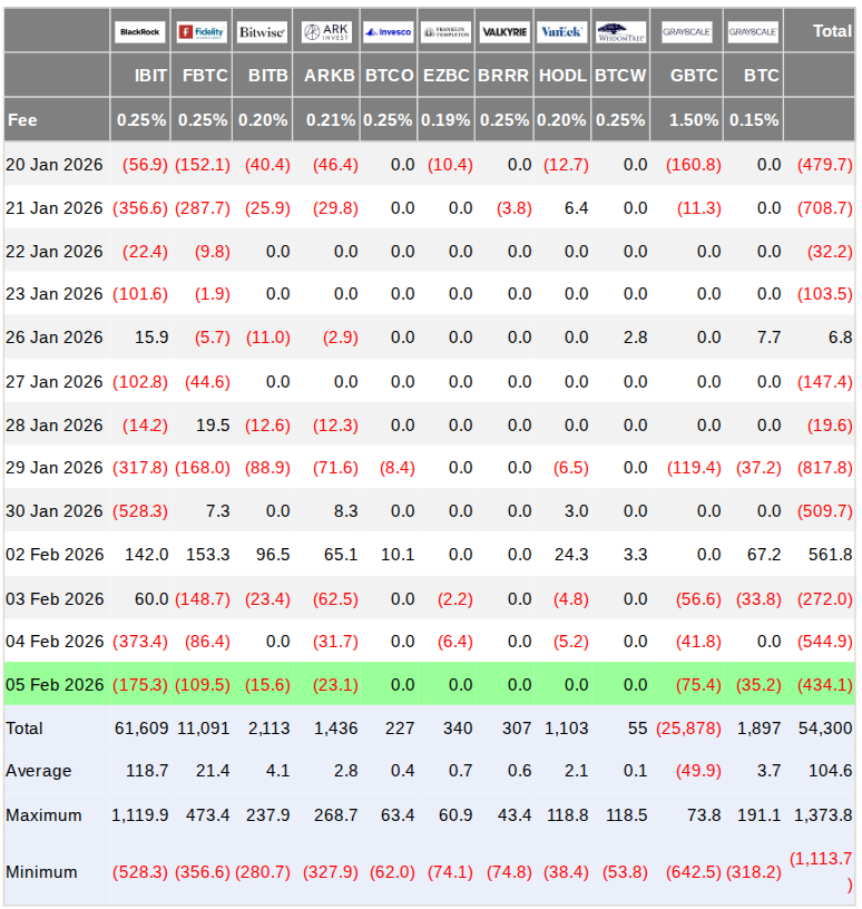 Bitcoin registró una caída récord de 10.000 dólares, mientras un modelo indica que los 93.500 dólares podrían no volver hasta 2028 Bitcoin registró una caída récord de 10.000 dólares, mientras un modelo indica que los 93.500 dólares podrían no volver hasta 2028