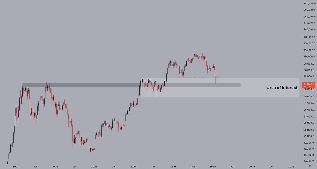 Bitcoin recuperó un 11% y llega a USD 65K: ¿quiénes son los compradores en este nivel? Bitcoin recuperó un 11% y llega a USD 65K: ¿quiénes son los compradores en este nivel?