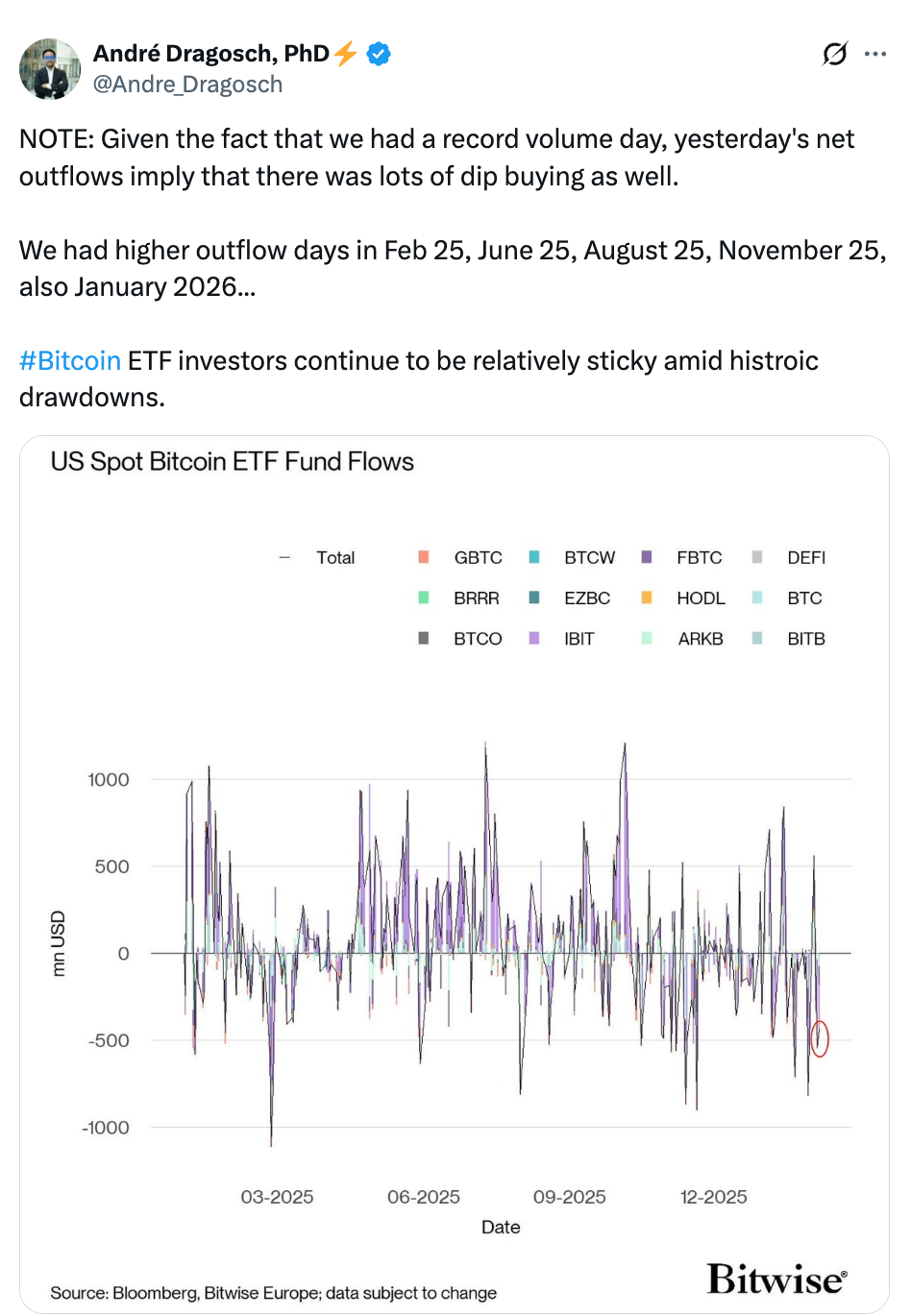 Bitcoin recuperó un 11% y llega a USD 65K: ¿quiénes son los compradores en este nivel? Bitcoin recuperó un 11% y llega a USD 65K: ¿quiénes son los compradores en este nivel?