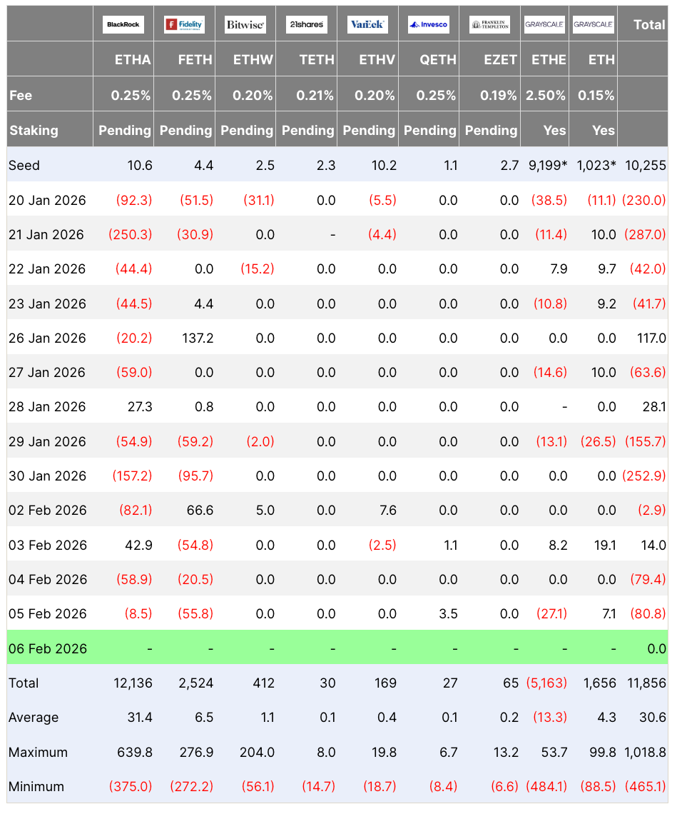 Ether lideró las pérdidas del sector cripto con una caída del 30%: ¿dónde está su piso? Ether lideró las pérdidas del sector cripto con una caída del 30%: ¿dónde está su piso?