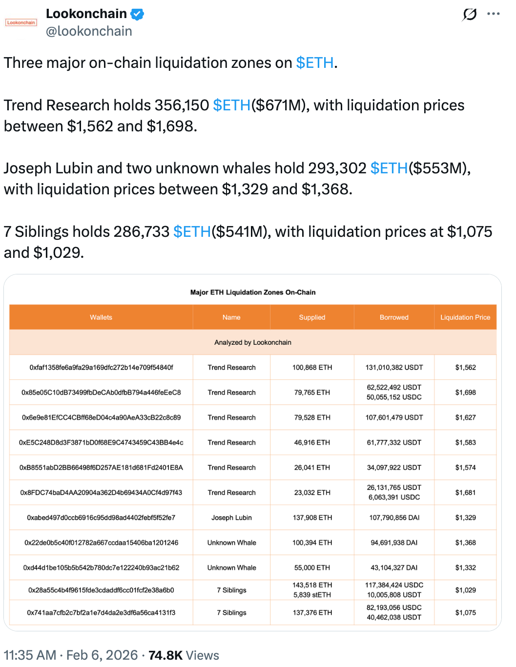 Ether lideró las pérdidas del sector cripto con una caída del 30%: ¿dónde está su piso? Ether lideró las pérdidas del sector cripto con una caída del 30%: ¿dónde está su piso?