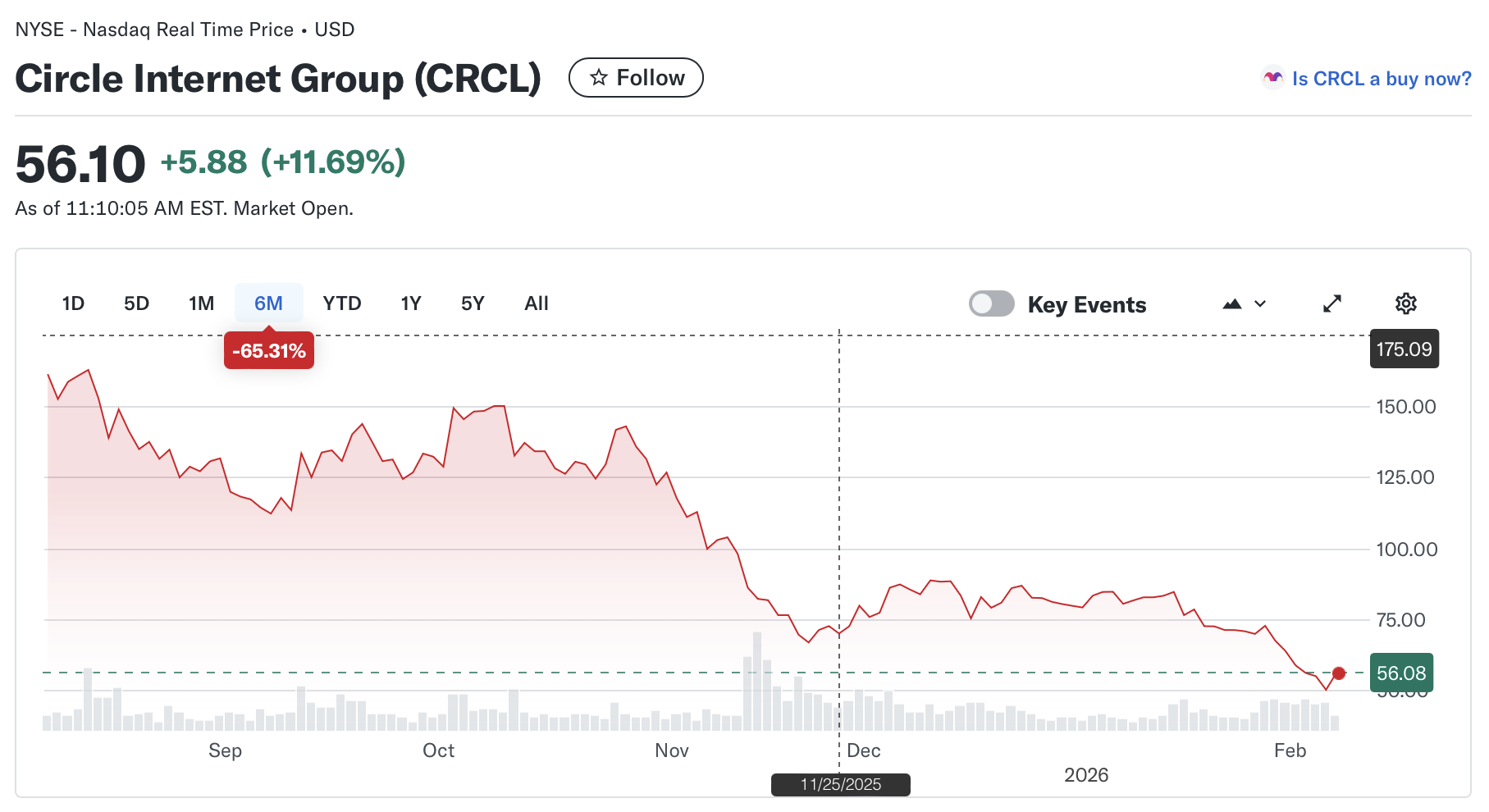 Galaxy aprobó la recompra de hasta 200 millones de dólares en acciones de clase A Coinbase, precio de Bitcoin, acciones, MicroStrategy