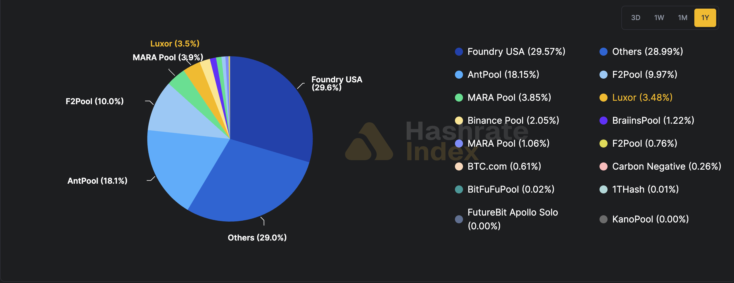 Dificultad de Bitcoin cae más de un 11%, la caída más pronunciada desde la prohibición de China en 2021 Mining, China, Bitcoin Mining, United States, Mining Pools