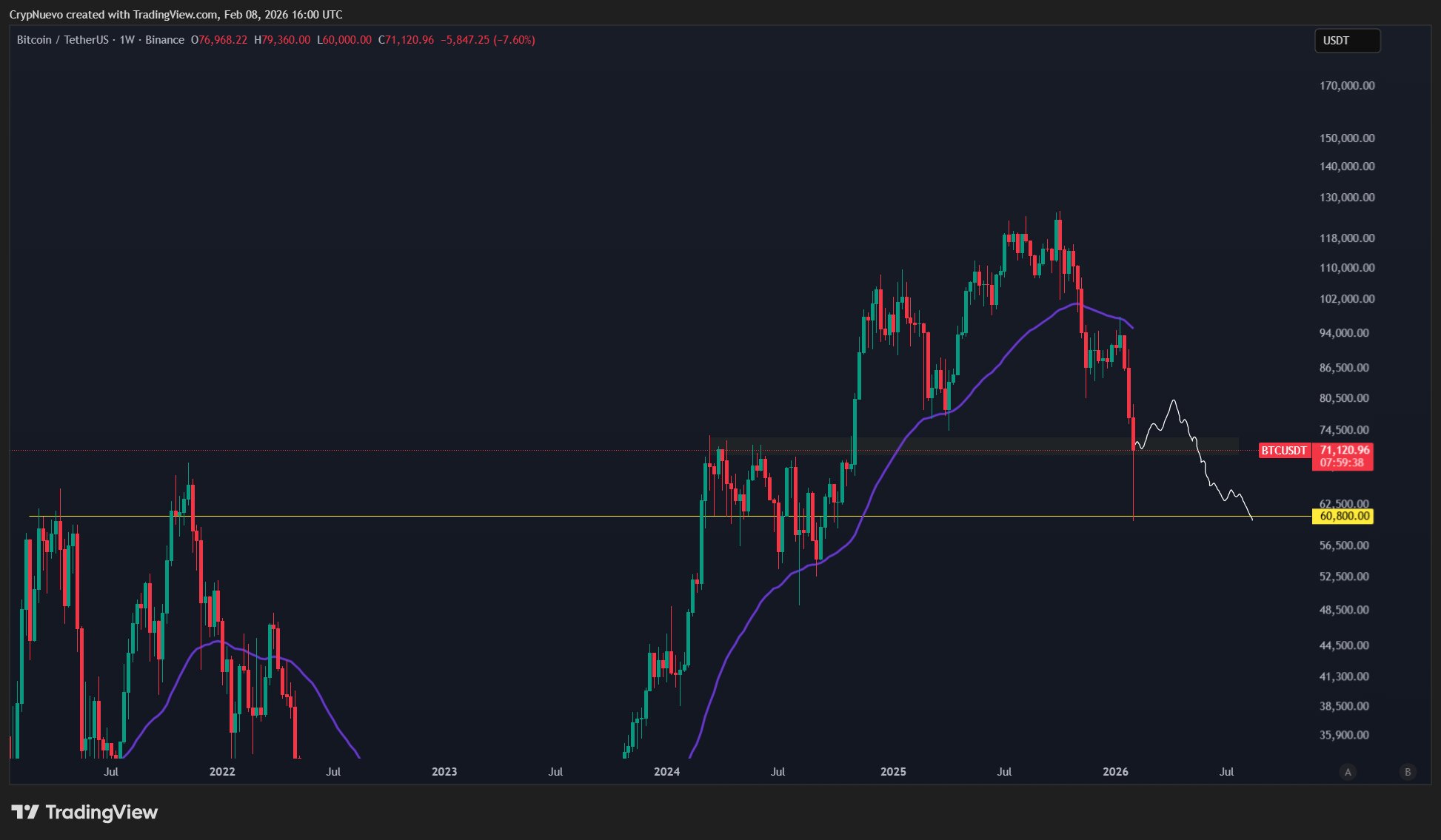 Traders de BTC esperan un mínimo de 50.000 dólares: cinco cosas a tener en cuenta sobre Bitcoin esta semana Traders de BTC esperan un mínimo de 50.000 dólares: cinco cosas a tener en cuenta sobre Bitcoin esta semana