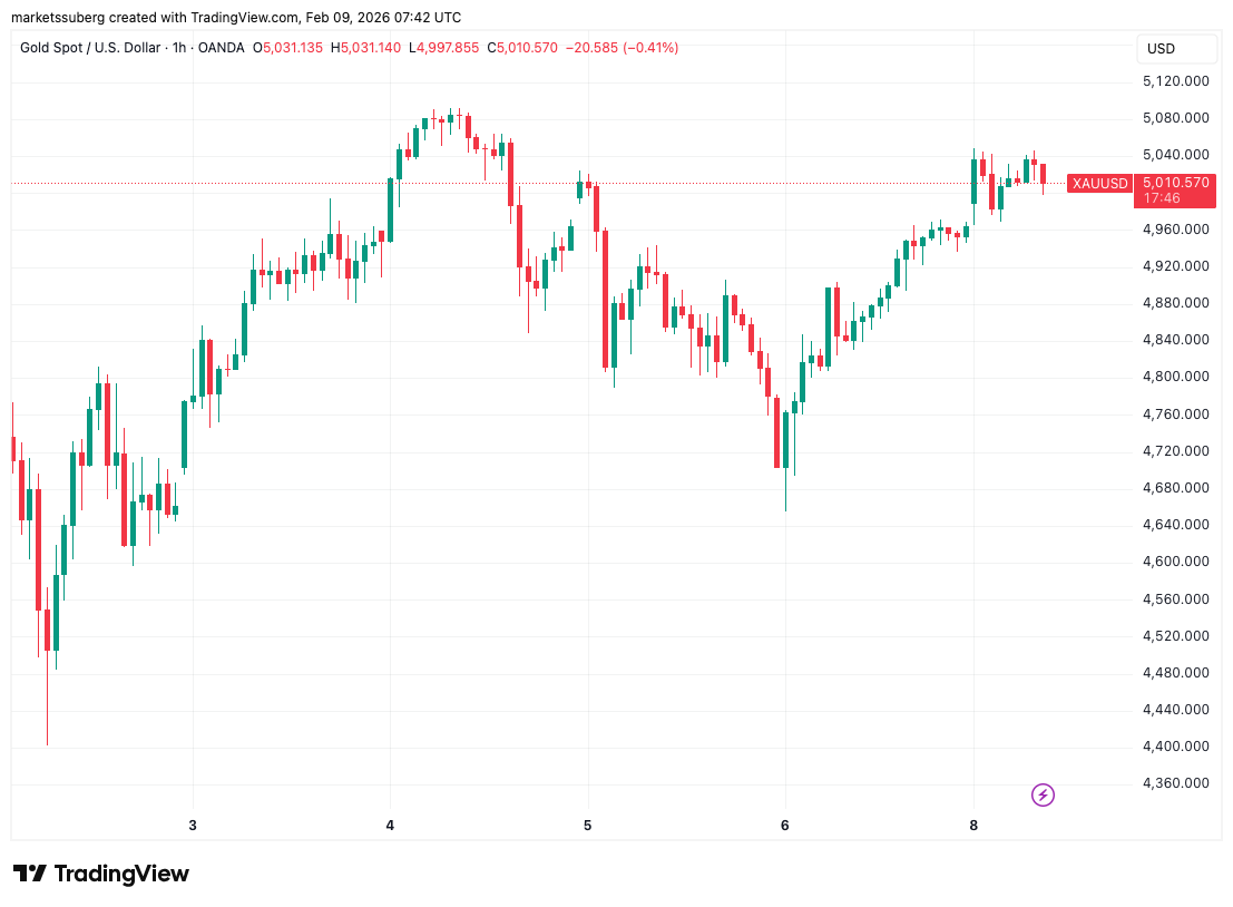 Traders de BTC esperan un mínimo de 50.000 dólares: cinco cosas a tener en cuenta sobre Bitcoin esta semana Traders de BTC esperan un mínimo de 50.000 dólares: cinco cosas a tener en cuenta sobre Bitcoin esta semana