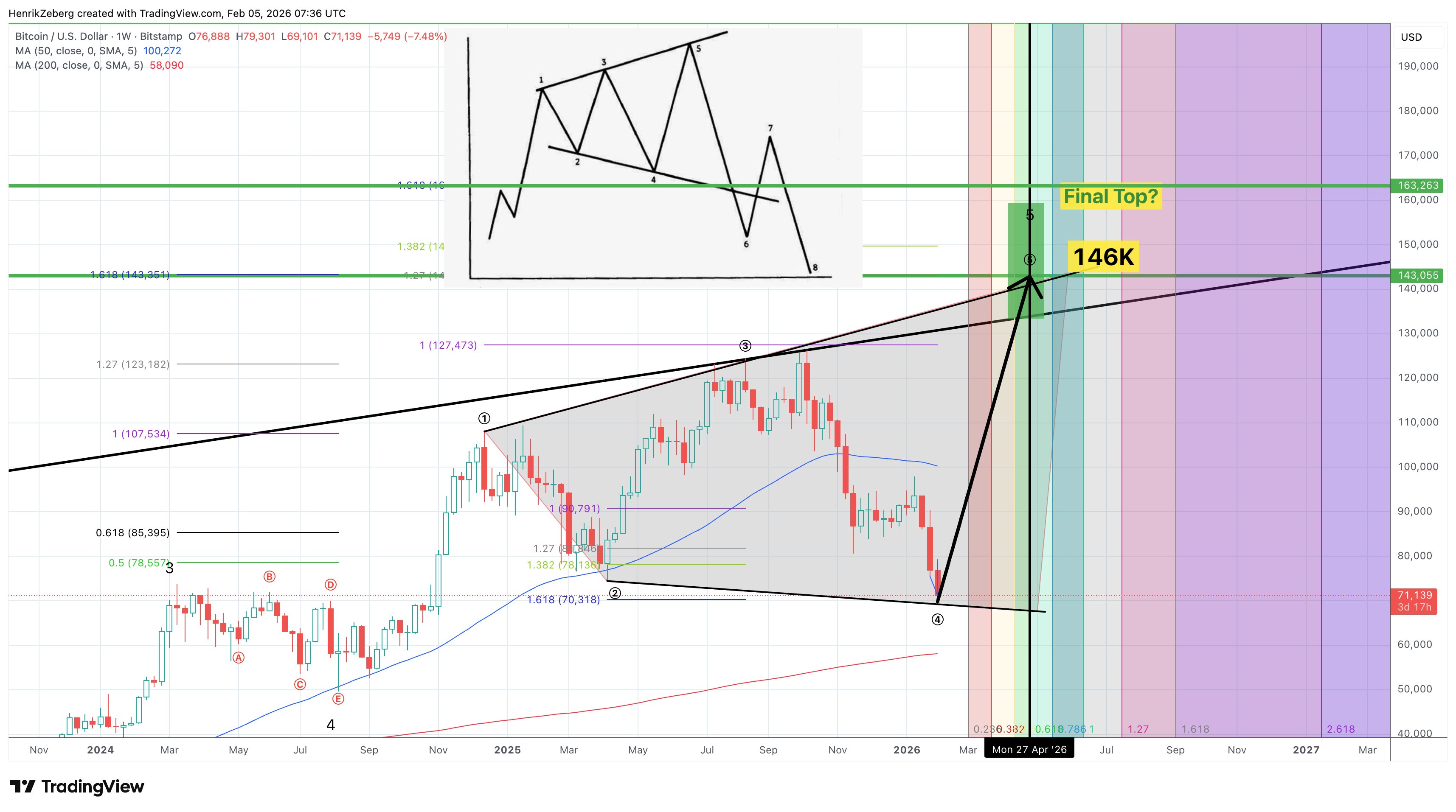 Traders de BTC esperan un mínimo de 50.000 dólares: cinco cosas a tener en cuenta sobre Bitcoin esta semana Traders de BTC esperan un mínimo de 50.000 dólares: cinco cosas a tener en cuenta sobre Bitcoin esta semana