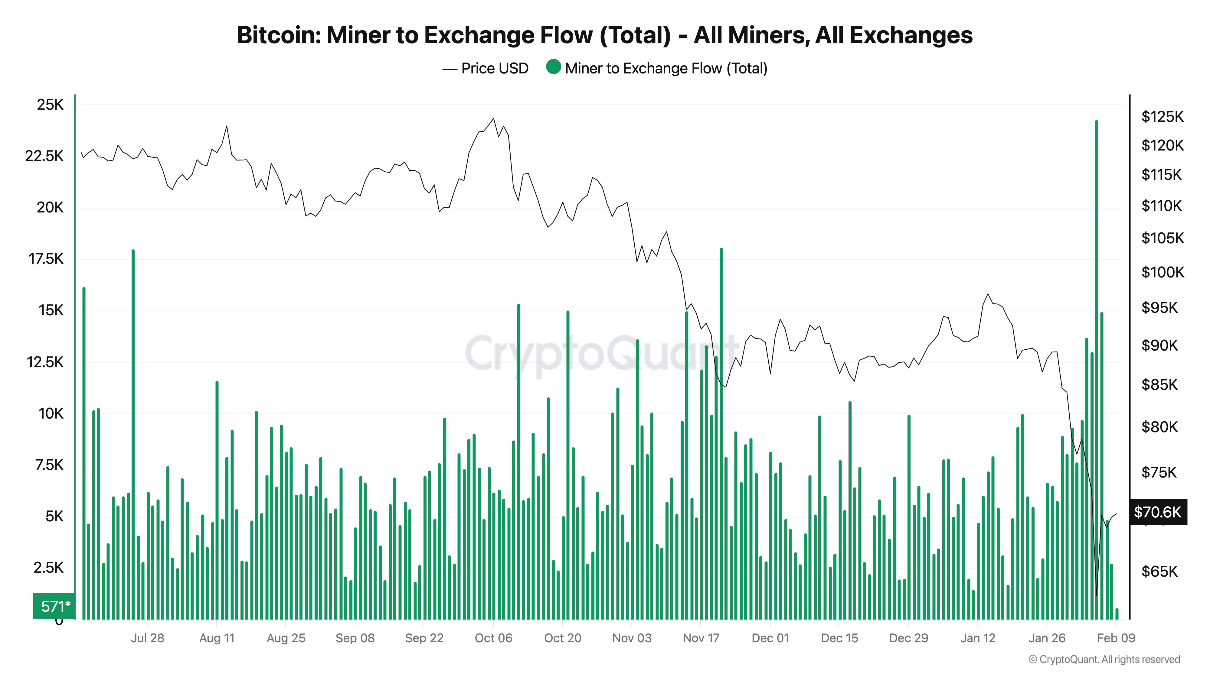 Traders de BTC esperan un mínimo de 50.000 dólares: cinco cosas a tener en cuenta sobre Bitcoin esta semana Traders de BTC esperan un mínimo de 50.000 dólares: cinco cosas a tener en cuenta sobre Bitcoin esta semana