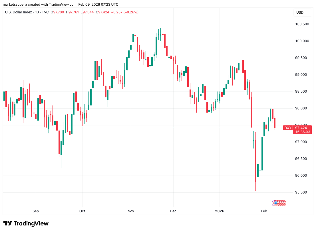 Traders de BTC esperan un mínimo de 50.000 dólares: cinco cosas a tener en cuenta sobre Bitcoin esta semana Traders de BTC esperan un mínimo de 50.000 dólares: cinco cosas a tener en cuenta sobre Bitcoin esta semana