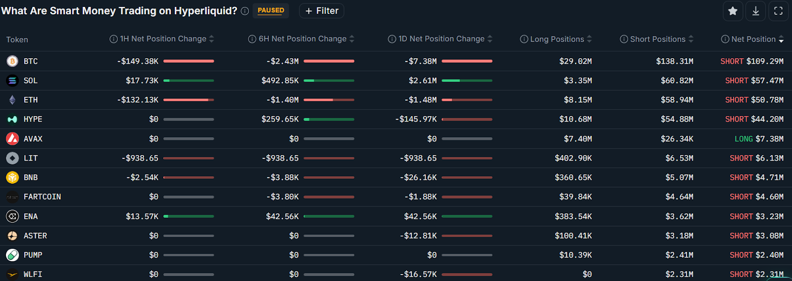 Binance añadió USD 300M en Bitcoin a su reserva SAFU durante la caída del mercado Binance añadió USD 300M en Bitcoin a su reserva SAFU durante la caída del mercado