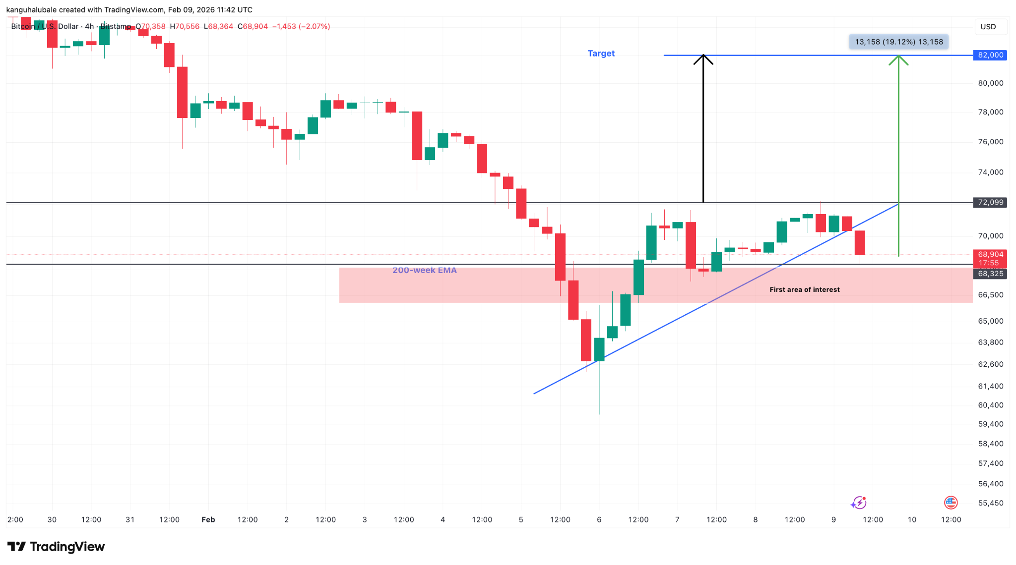 Ballenas de Bitcoin aprovecharon la caída a USD 60K para acumular 40,000 BTC Ballenas de Bitcoin aprovecharon la caída a USD 60K para acumular 40,000 BTC