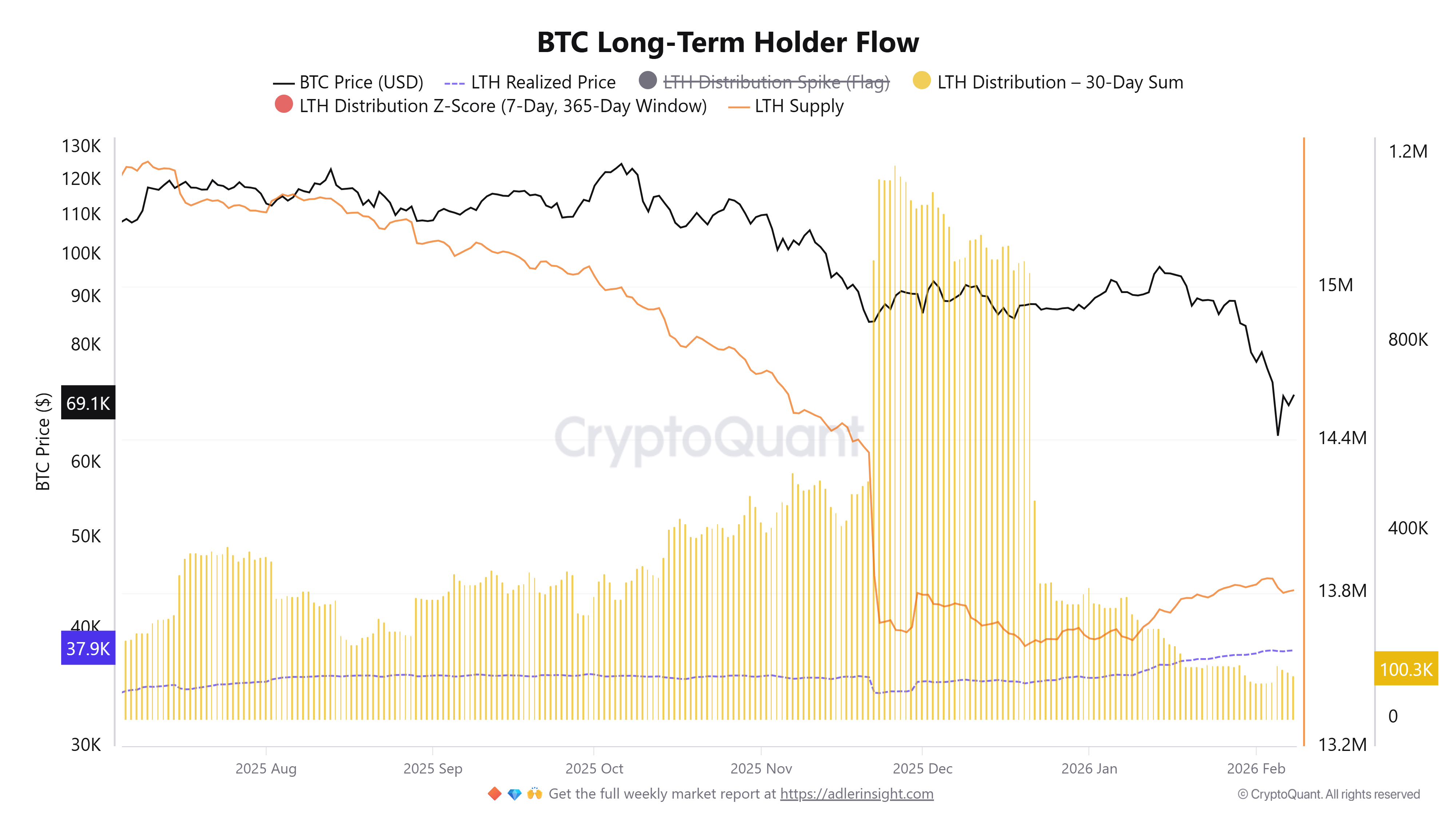 Holders de Bitcoin vendieron 245.000 BTC en condiciones macroeconómicas ajustadas: ¿Tocó fondo el mercado? Criptomonedas, Reserva Federal, Dólar, Gobierno, Precio de Bitcoin, Mercados, Estados Unidos, Exchange de Criptomonedas, Análisis de Precios, Análisis de Mercado