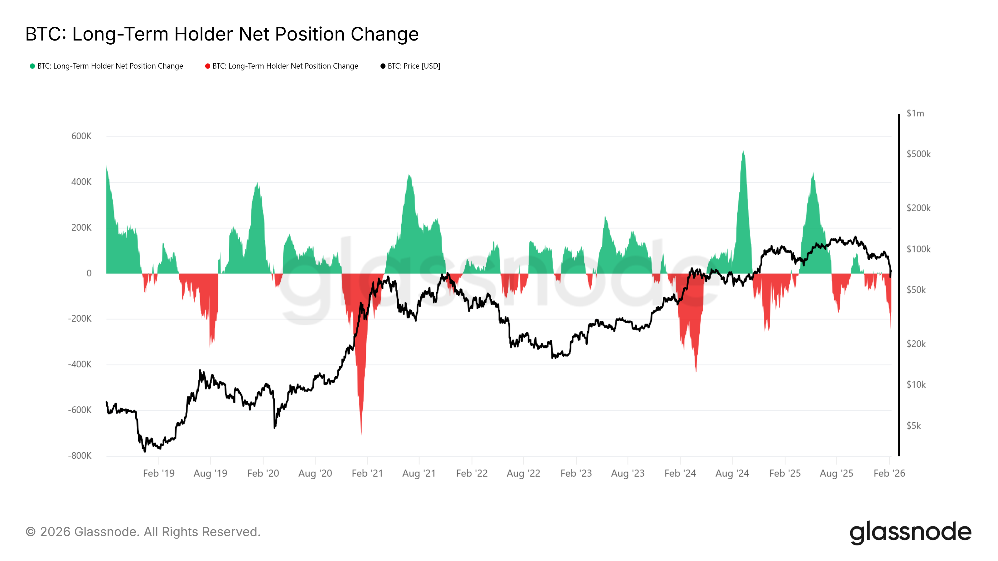 Holders de Bitcoin vendieron 245.000 BTC en condiciones macroeconómicas ajustadas: ¿Tocó fondo el mercado? Criptomonedas, Reserva Federal, Dólar, Gobierno, Precio de Bitcoin, Mercados, Estados Unidos, Exchange de Criptomonedas, Análisis de Precios, Análisis de Mercado