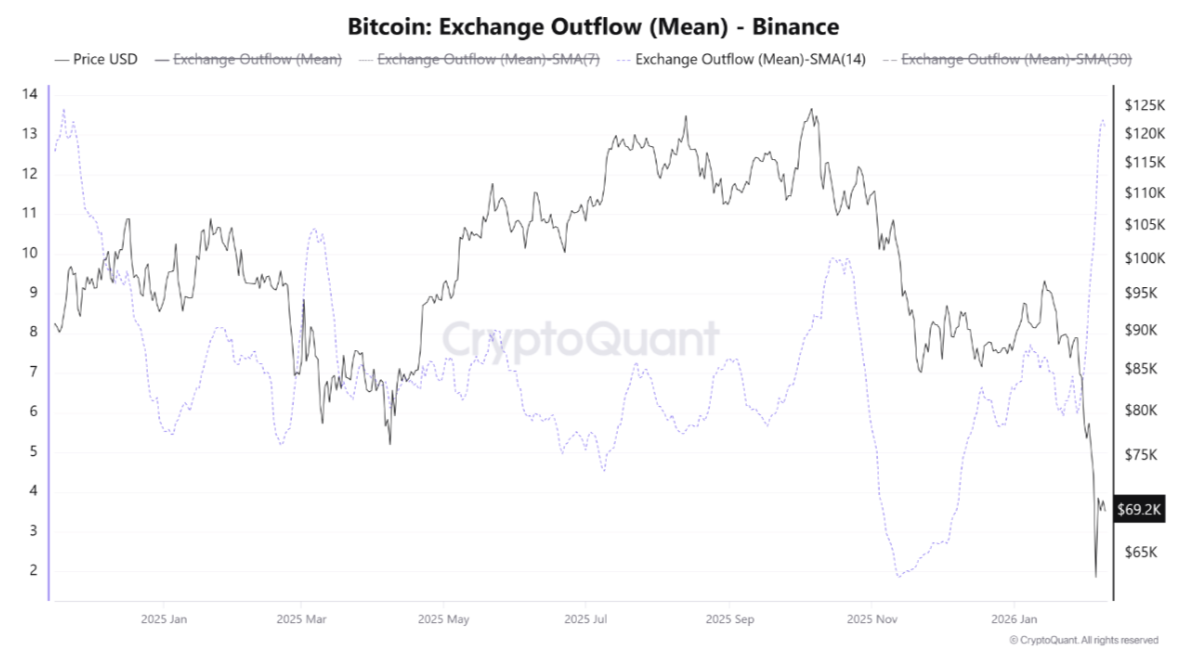 Bitcoin rondó los USD 70K mientras la prima de Coinbase registraba su primer repunte positivo en un mes Bitcoin rondó los USD 70K mientras la prima de Coinbase registraba su primer repunte positivo en un mes