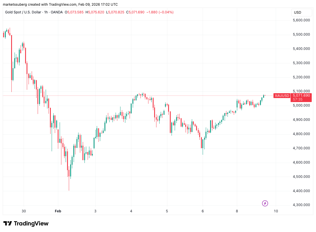 Bitcoin rondó los USD 70K mientras la prima de Coinbase registraba su primer repunte positivo en un mes Bitcoin rondó los USD 70K mientras la prima de Coinbase registraba su primer repunte positivo en un mes