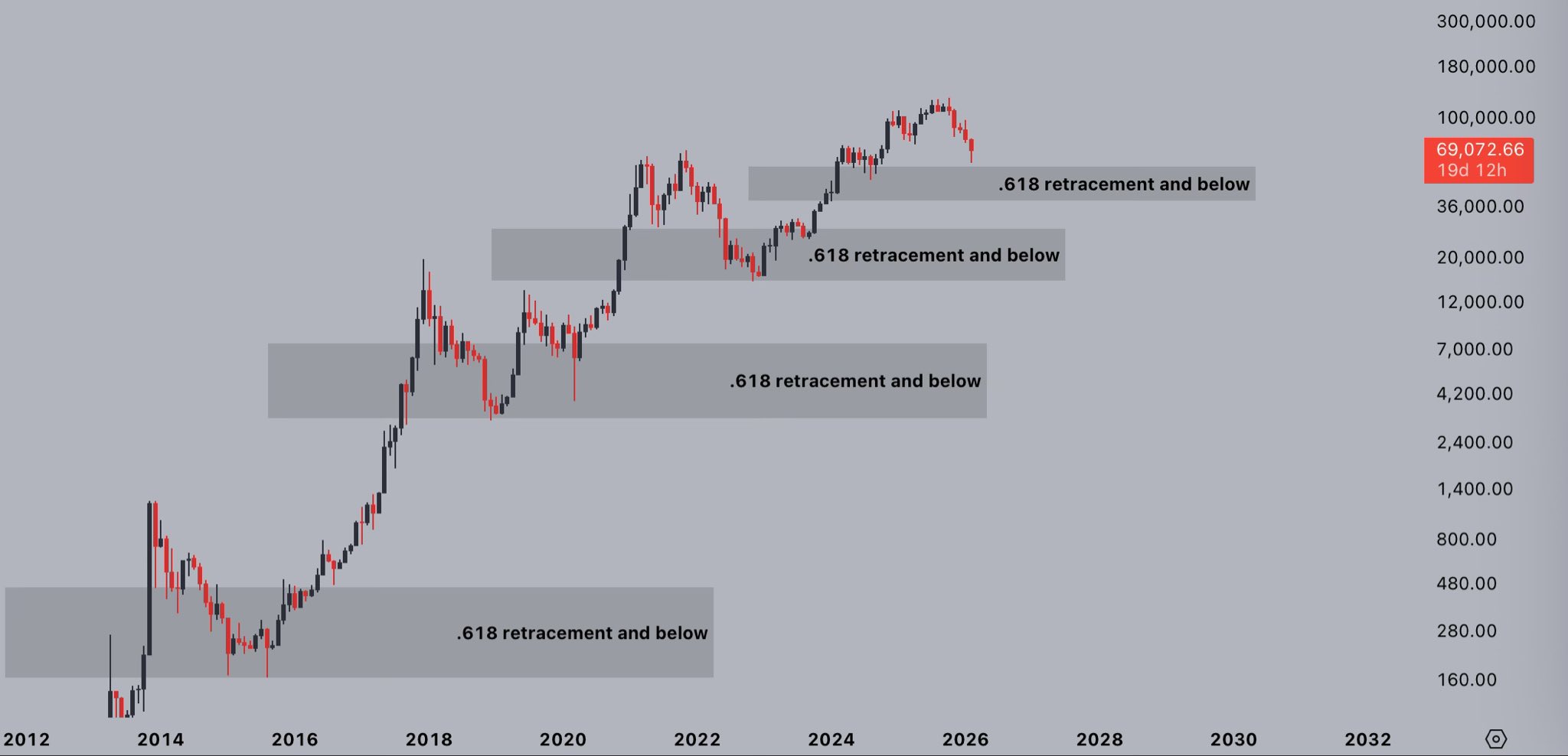 Sentimiento de Bitcoin alcanzó un mínimo histórico mientras inversores contrarios dicen que el nivel de los 60.000 dólares fue el fondo de BTC Criptomonedas, Negocios, Precio de Bitcoin, Mercados, Exchange de Criptomonedas, Derivados, Derivados Financieros, Futuros de Bitcoin, Análisis de Precios, Análisis de Mercado