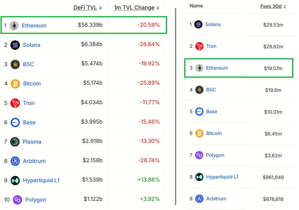 ETH supera los 2.100 dólares mientras el mercado cripto y los mercados macro repuntan: ¿Tocó fondo? ETH supera los 2.100 dólares mientras el mercado cripto y los mercados macro repuntan: ¿Tocó fondo?