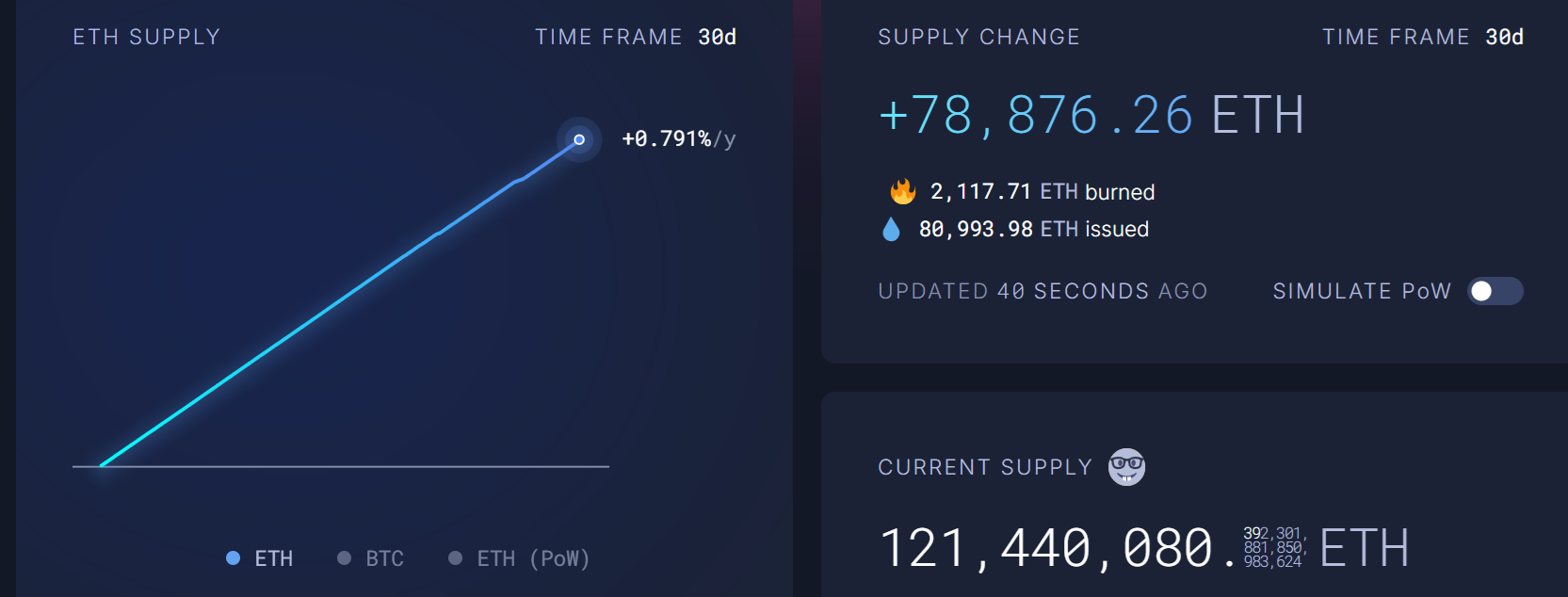 ETH supera los 2.100 dólares mientras el mercado cripto y los mercados macro repuntan: ¿Tocó fondo? ETH supera los 2.100 dólares mientras el mercado cripto y los mercados macro repuntan: ¿Tocó fondo?