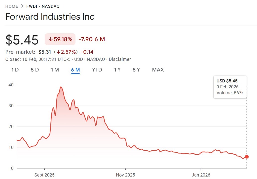 Tesorerías de Solana acumularon más de USD 1.500M en pérdidas no realizadas en SOL Tesorerías de Solana acumularon más de USD 1.500M en pérdidas no realizadas en SOL