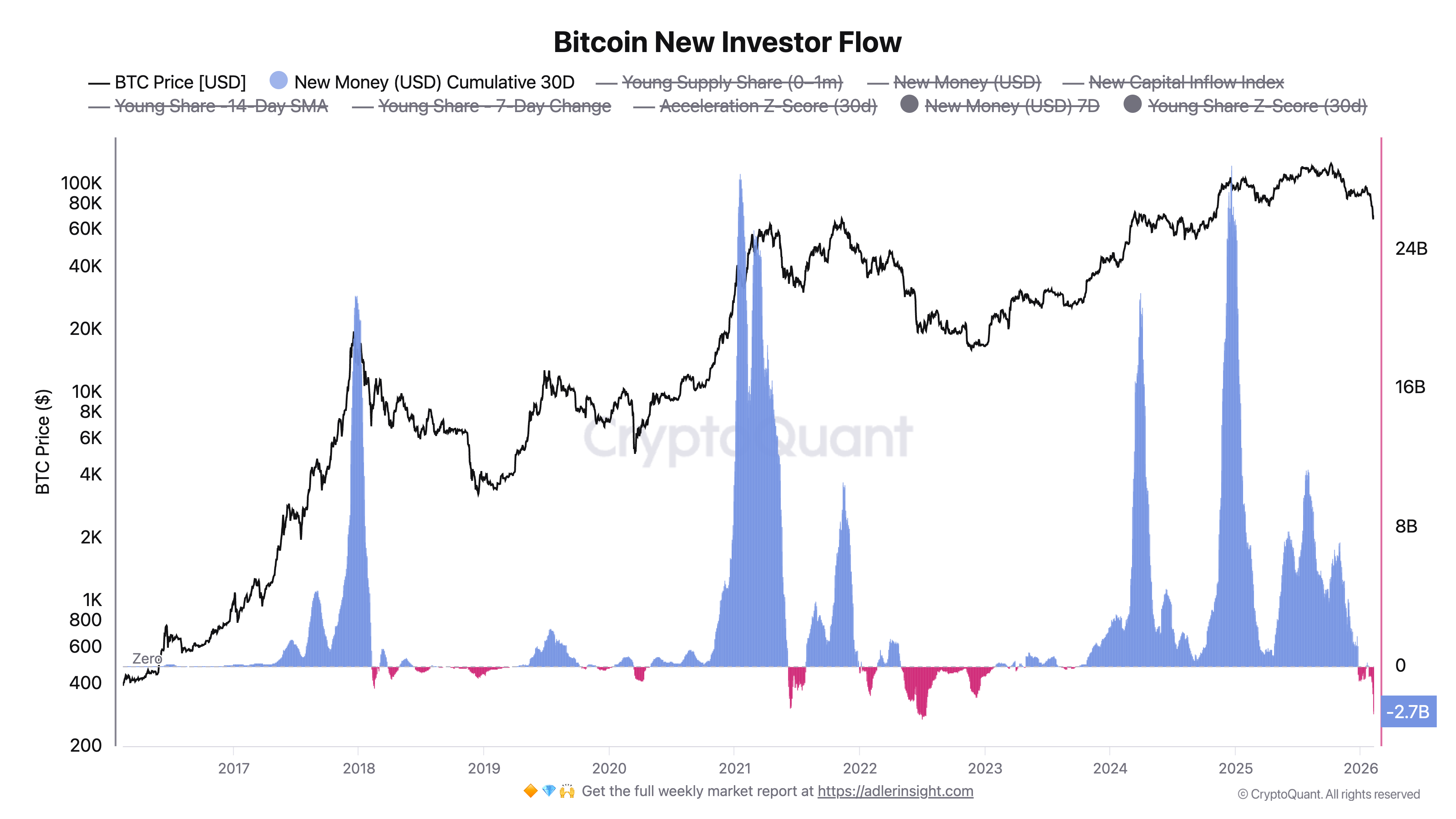 ¿Rumbo a USD 150K? Cuándo empezará el próximo ciclo alcista de Bitcoin y qué señales buscar ¿Rumbo a USD 150K? Cuándo empezará el próximo ciclo alcista de Bitcoin y qué señales buscar
