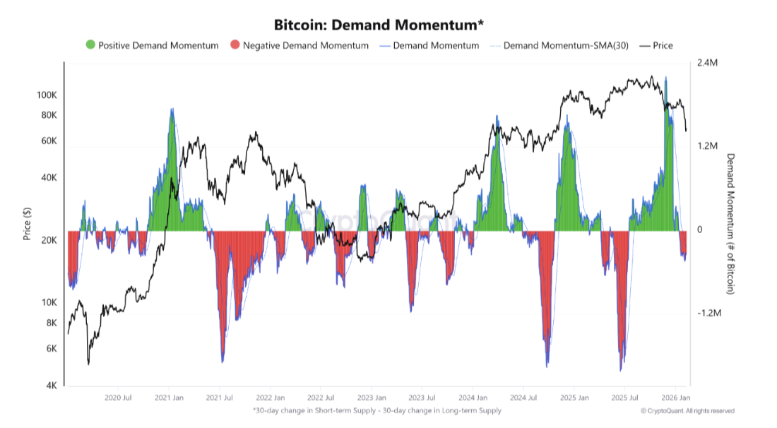 La volatilidad de Bitcoin provocó el cierre forzoso de posiciones por USD 250M en 24 horas La volatilidad de Bitcoin provocó el cierre forzoso de posiciones por USD 250M en 24 horas