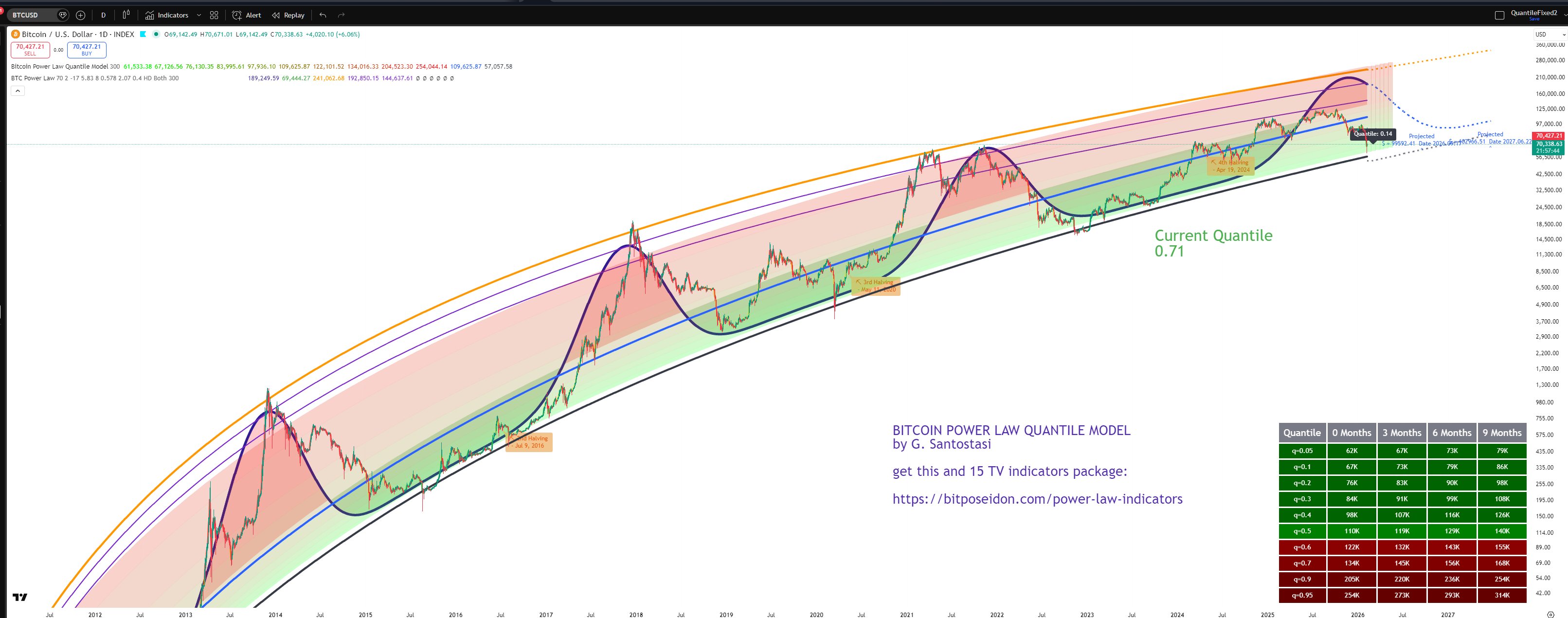 Una rara señal de Bitcoin apareció: ¿Se viene un repunte del precio de BTC del 220%? Criptomonedas, Precio de Bitcoin, Análisis de Bitcoin, Adopción, Mercados, Exchange de Criptomonedas, Análisis de Precios, Análisis de Mercado, Adopción de Bitcoin