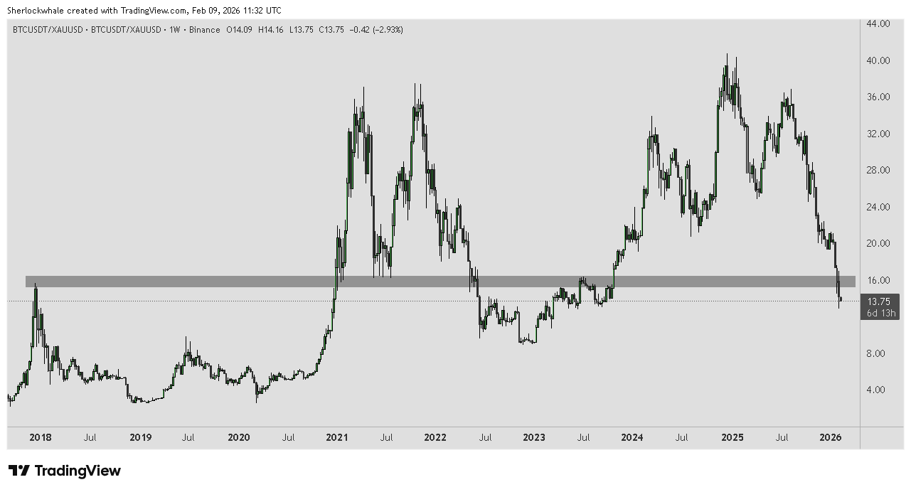 Una rara señal de Bitcoin apareció: ¿Se viene un repunte del precio de BTC del 220%? Criptomonedas, Precio de Bitcoin, Análisis de Bitcoin, Adopción, Mercados, Exchange de Criptomonedas, Análisis de Precios, Análisis de Mercado, Adopción de Bitcoin