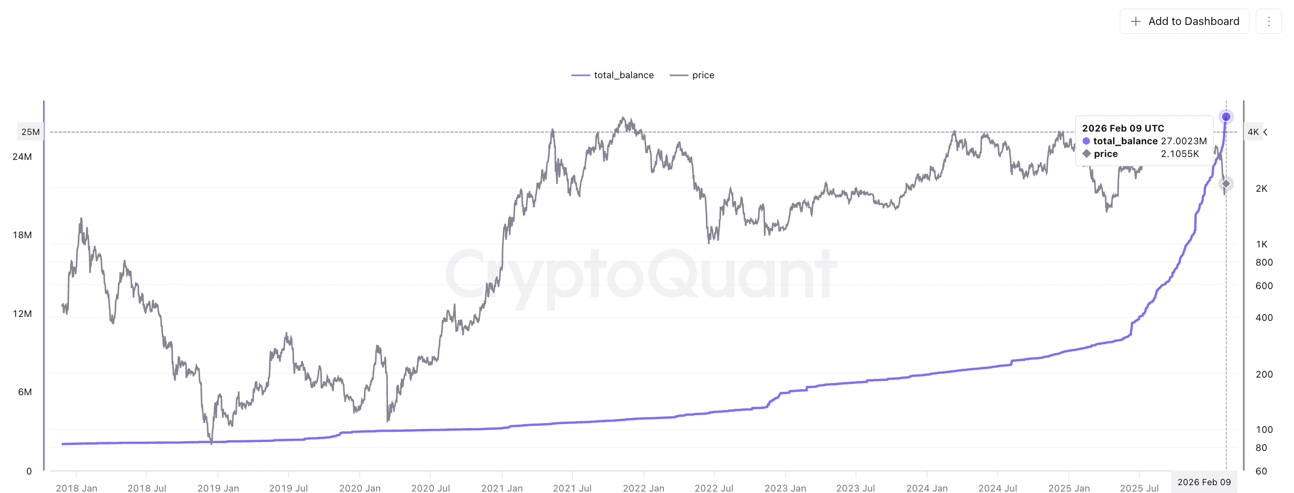 Los holders de Ethereum se lanzan a una acumulación “a gran escala” mientras el precio de ETH cae por debajo de los 2.000 dólares Cryptocurrencies, Ethereum, Markets, Market Analysis, Altcoin Watch