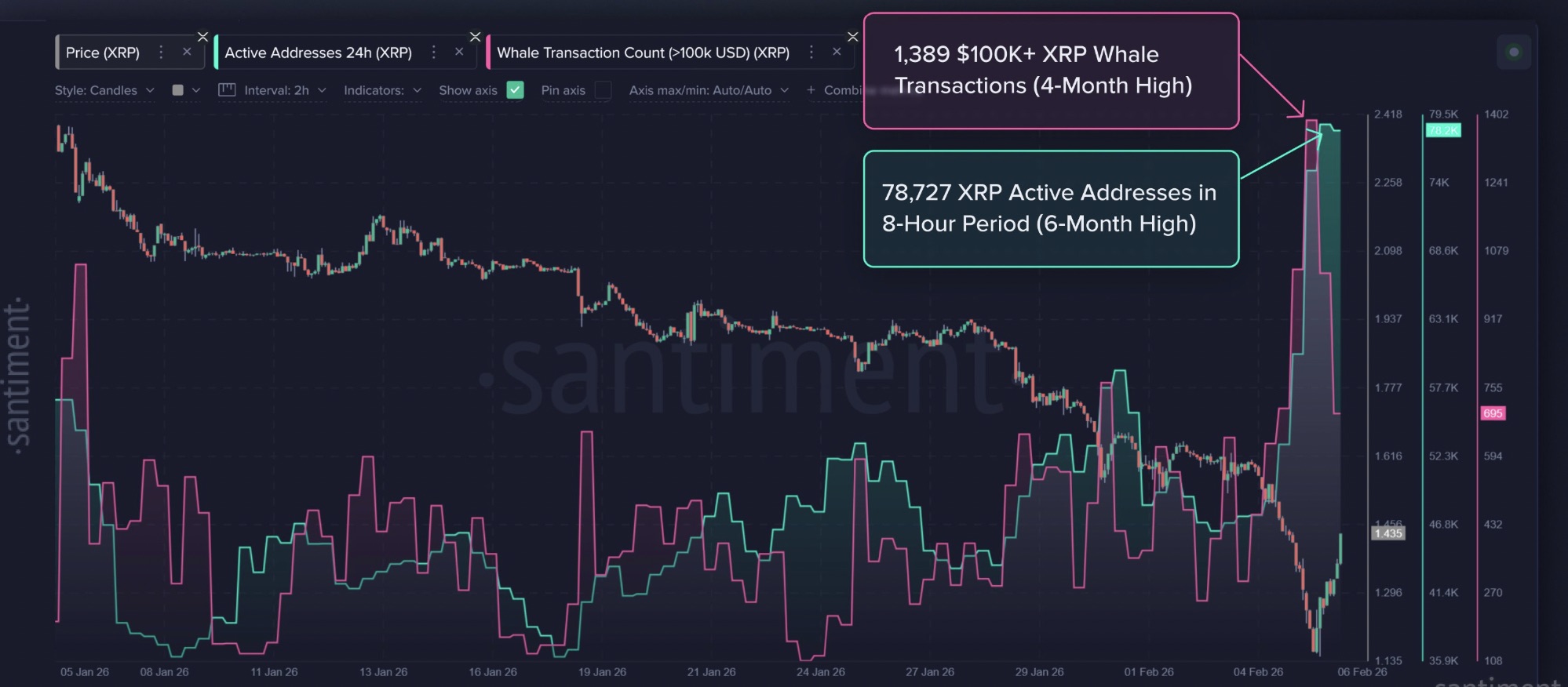 ¿XRP por debajo de USD 1? Analistas explican por qué la caída aún es una posibilidad Cryptocurrencies, XRP, Markets, Price Analysis, Market Analysis, Altcoin Watch, ETF
