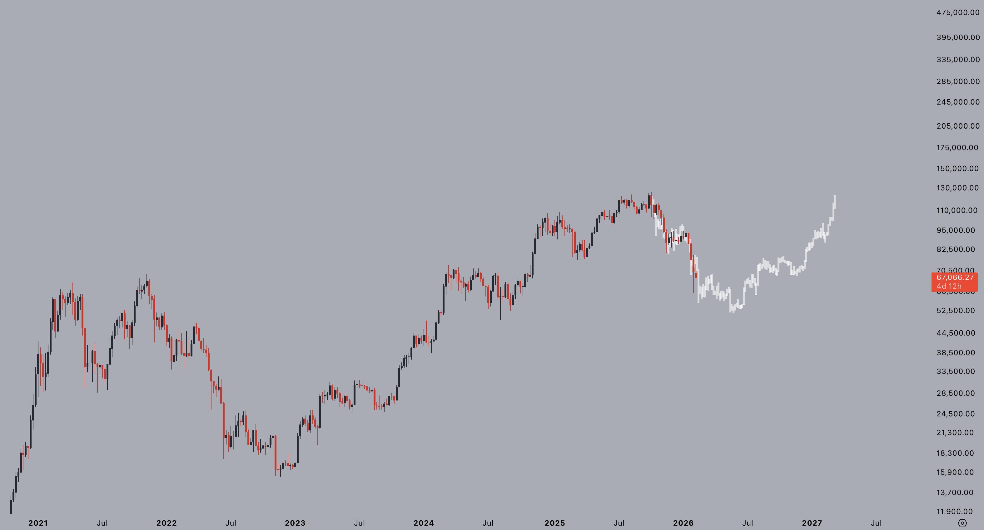 El precio de Bitcoin se movió tras el informe de empleo de EEUU ¿Qué se puede esperar? El precio de Bitcoin se movió tras el informe de empleo de EEUU ¿Qué se puede esperar?