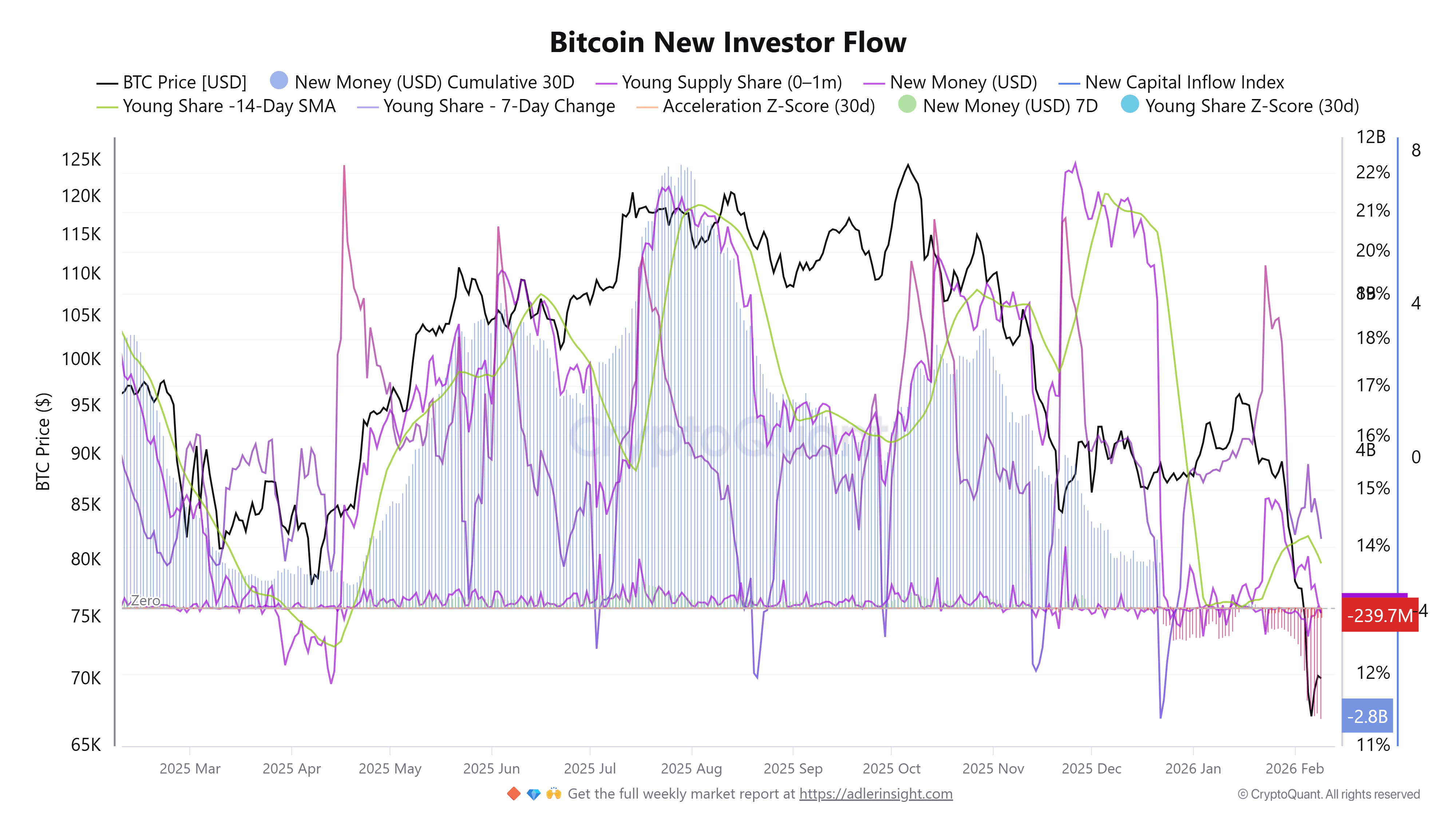 Entusiasmo por el rebote de Bitcoin se desvanece a medida que los máximos del rango se desmoronan: Esta es la razón por la que BTC es volátil Coinbase, Criptomonedas, Precio de Bitcoin, Mercados, Estados Unidos, Exchange de Criptomonedas, Derivados, Análisis de Precios, Análisis de Mercado, Adopción de Bitcoin