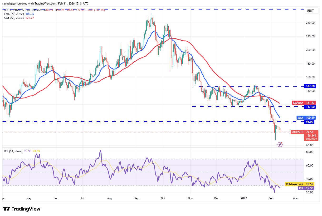 Predicciones de precios del 11 de febrero: BTC, ETH, BNB, XRP, SOL, DOGE, BCH, HYPE, ADA, XMR Predicciones de precios del 11 de febrero: BTC, ETH, BNB, XRP, SOL, DOGE, BCH, HYPE, ADA, XMR