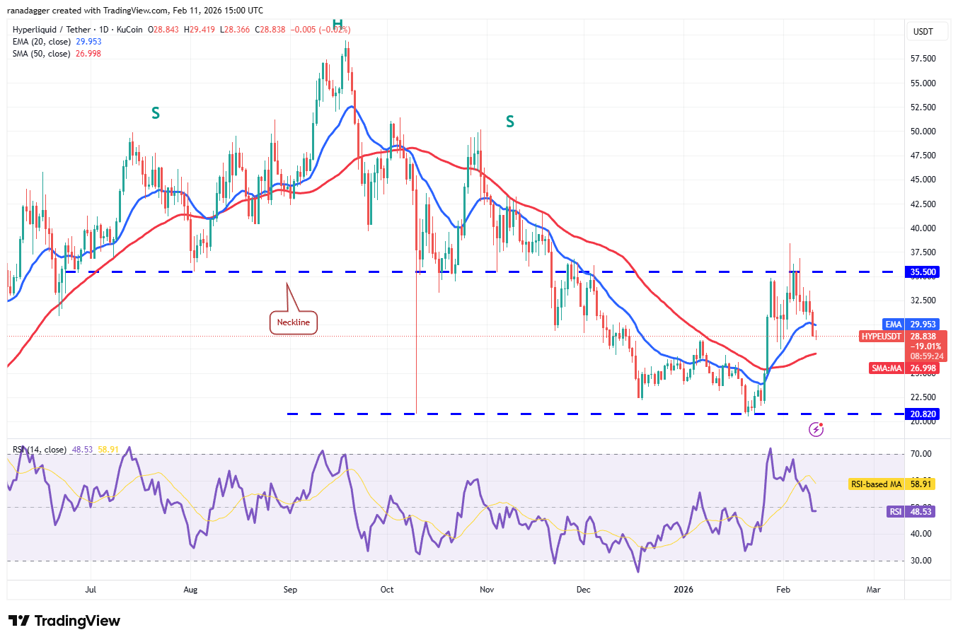 Predicciones de precios del 11 de febrero: BTC, ETH, BNB, XRP, SOL, DOGE, BCH, HYPE, ADA, XMR Predicciones de precios del 11 de febrero: BTC, ETH, BNB, XRP, SOL, DOGE, BCH, HYPE, ADA, XMR