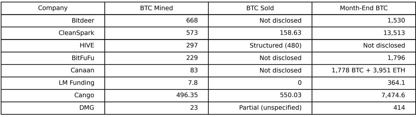 Las salidas de BTC de empresas mineras aumentaron en enero, pero las ventas en el mercado abierto no despegaron Las salidas de BTC de empresas mineras aumentaron en enero, pero las ventas en el mercado abierto no despegaron