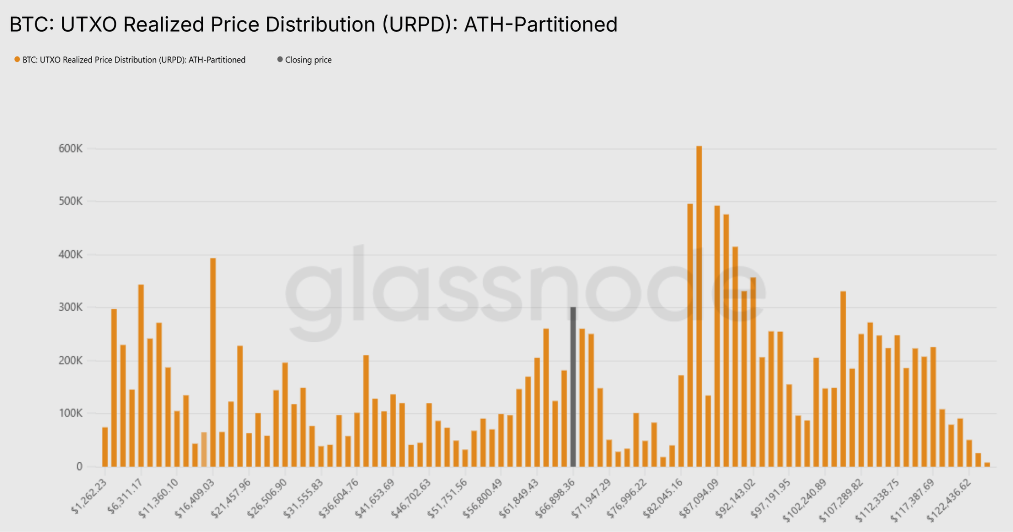 Analistas de Bitcoin predijeron una fase de consolidación "prolongada" para el precio de BTC Analistas de Bitcoin predijeron una fase de consolidación "prolongada" para el precio de BTC