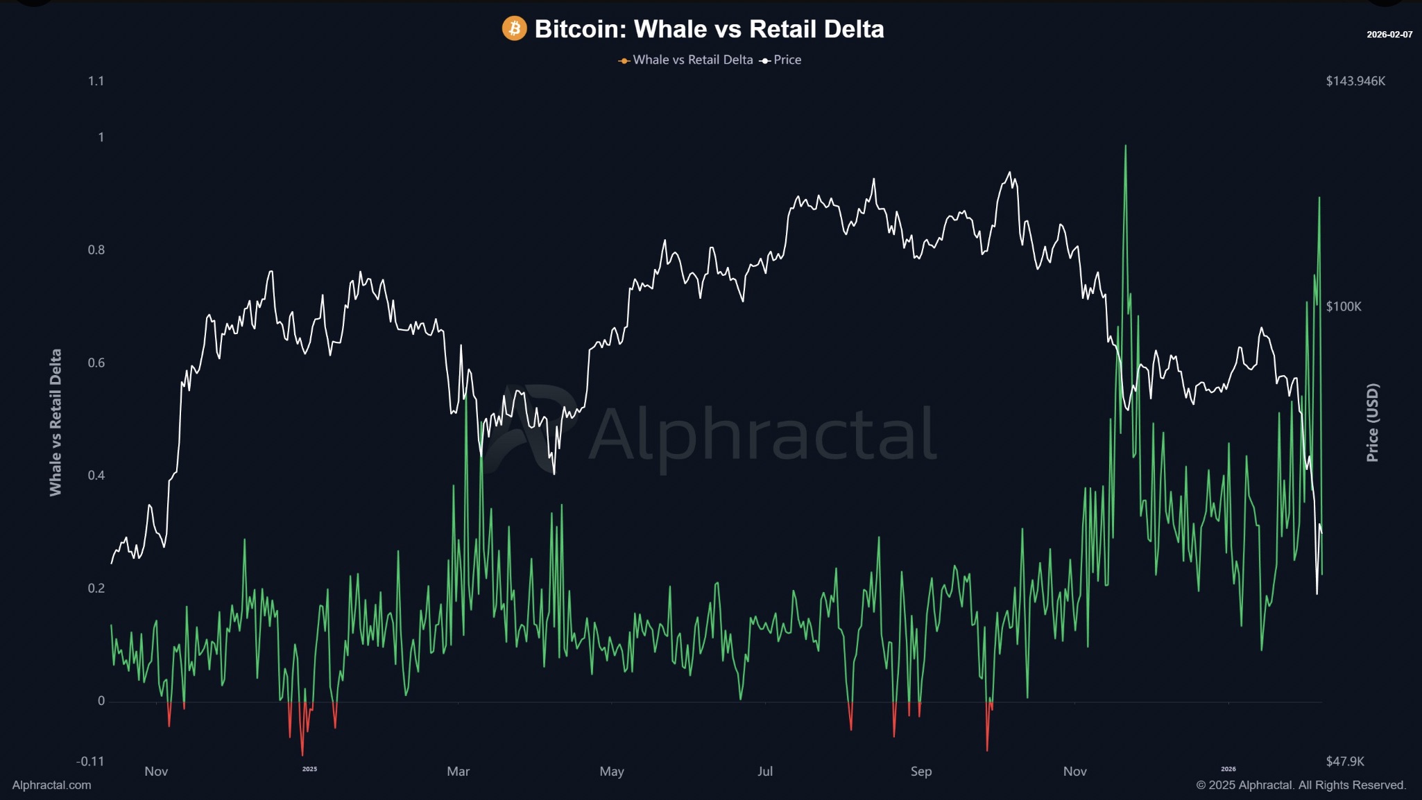Analistas de Bitcoin predijeron una fase de consolidación "prolongada" para el precio de BTC Cryptocurrencies, Bitcoin Price, Markets, Price Analysis, Market Analysis