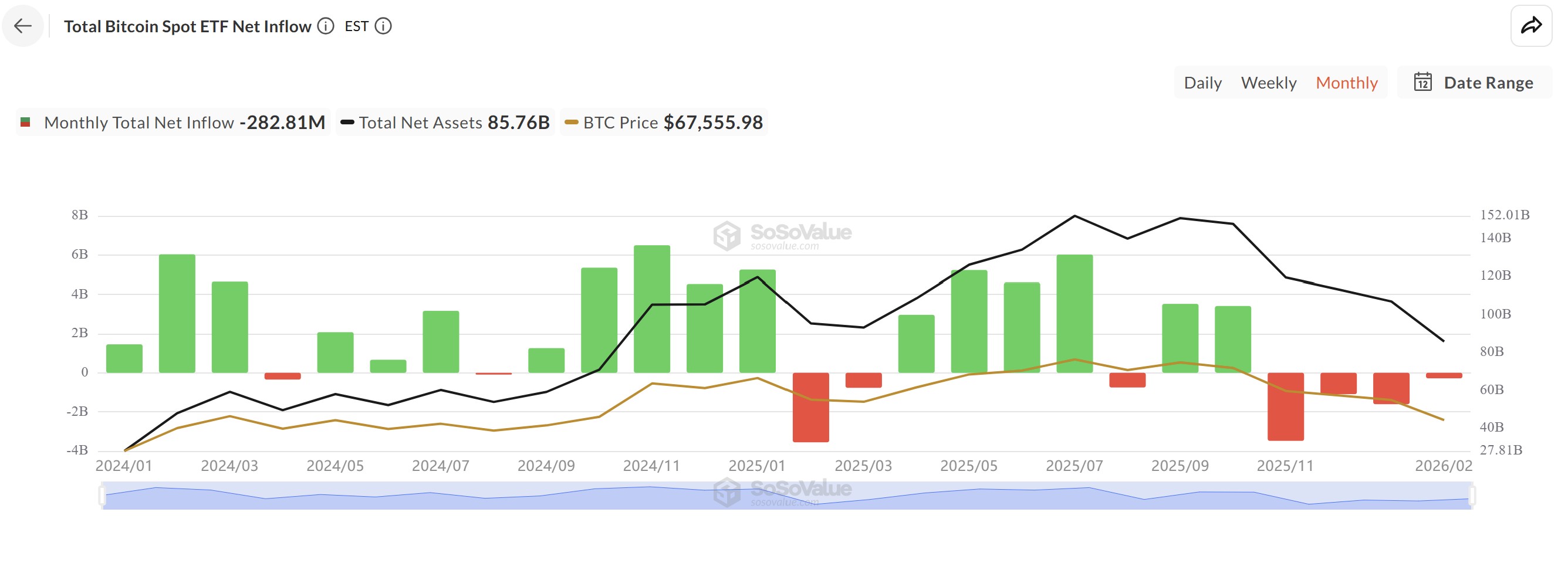 Inversores en ETFs de ETH estarían en "peor posición" que sus pares de ETFs de BTC mientras el mercado de criptomonedas busca un fondo Criptomonedas, Ethereum, Precio de Bitcoin, Adopción, Mercados, Estados Unidos, Análisis de precios, Análisis de mercado, Precio de Ether, ETF de Ethereum, ETF de Bitcoin, ETF