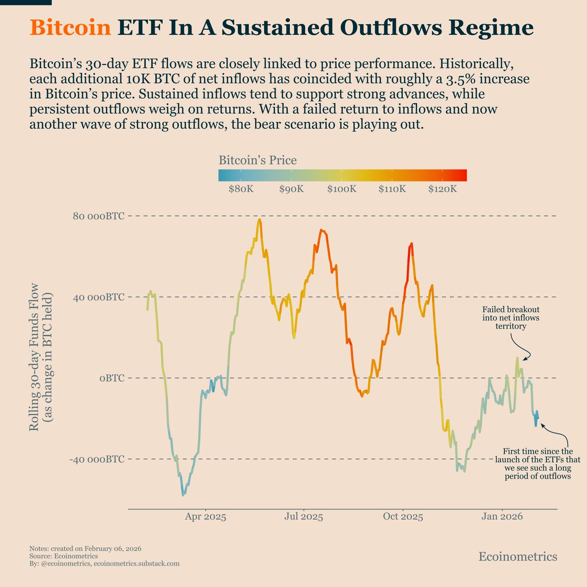 Inversores en ETFs de ETH estarían en "peor posición" que sus pares de ETFs de BTC mientras el mercado de criptomonedas busca un fondo Criptomonedas, Ethereum, Precio de Bitcoin, Adopción, Mercados, Estados Unidos, Análisis de precios, Análisis de mercado, Precio de Ether, ETF de Ethereum, ETF de Bitcoin, ETF