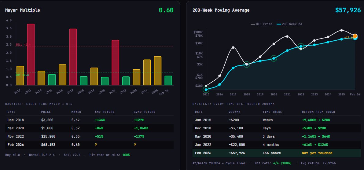 Bitcoin debe cerrar la semana en USD 68K para evitar una "aceleración bajista", según un analista Bitcoin debe cerrar la semana en USD 68K para evitar una "aceleración bajista", según un analista