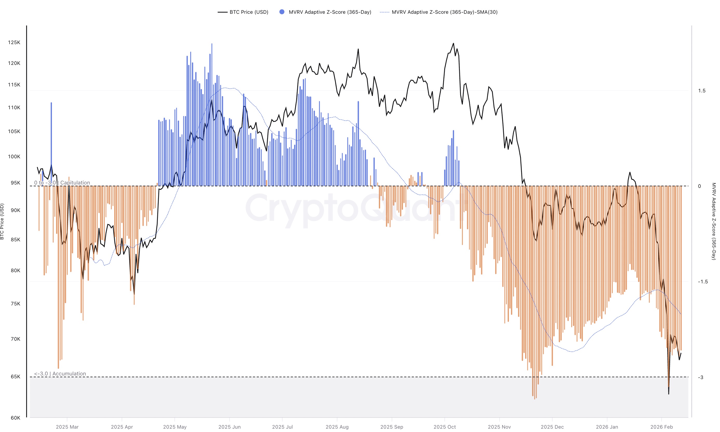 Bitcoin en "zona de capitulación" mientras traders debaten cuándo tocará fondo el precio de BTC Criptomonedas, Precio de Bitcoin, Mercados, Análisis de Precios, Análisis de Mercado