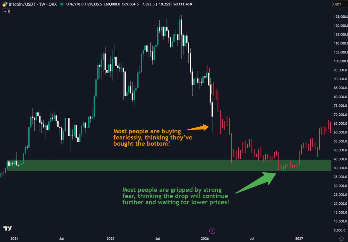 Bitcoin en "zona de capitulación" mientras traders debaten cuándo tocará fondo el precio de BTC Criptomonedas, Precio de Bitcoin, Mercados, Análisis de Precios, Análisis de Mercado
