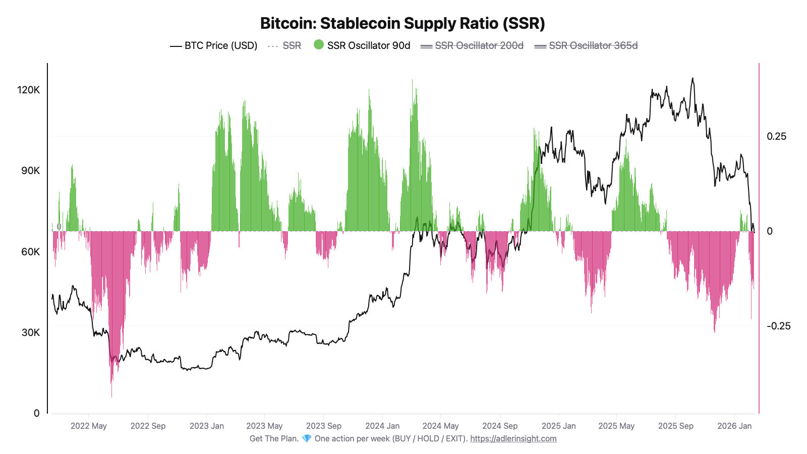 Financiación negativa de Bitcoin durante varios días señala posiciones cortas "superpobladas": ¿Es momento de una reversión? Criptomonedas, Financiación, Precio de Bitcoin, Mercados, Exchange de criptomonedas, Derivados, Futuros de Bitcoin, Análisis de precios, Análisis de mercado