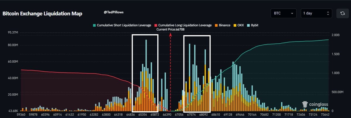 Bitcoin apunta a un precio de 72.000 dólares si completa un patrón de recuperación en forma de V Bitcoin apunta a un precio de 72.000 dólares si completa un patrón de recuperación en forma de V