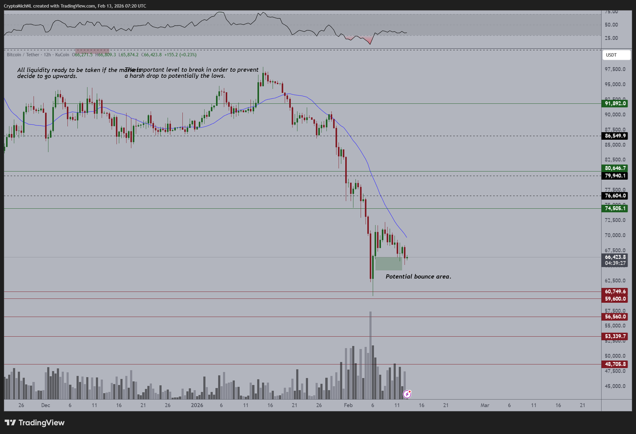 Bitcoin superó los USD 69K tras la publicación de un IPC estadounidense más lento Bitcoin superó los USD 69K tras la publicación de un IPC estadounidense más lento